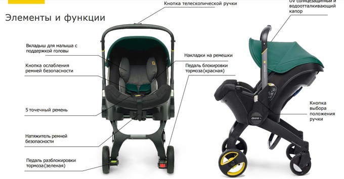 DOONA Автокресло - Коляска (0-13 КГ) — изображение 4